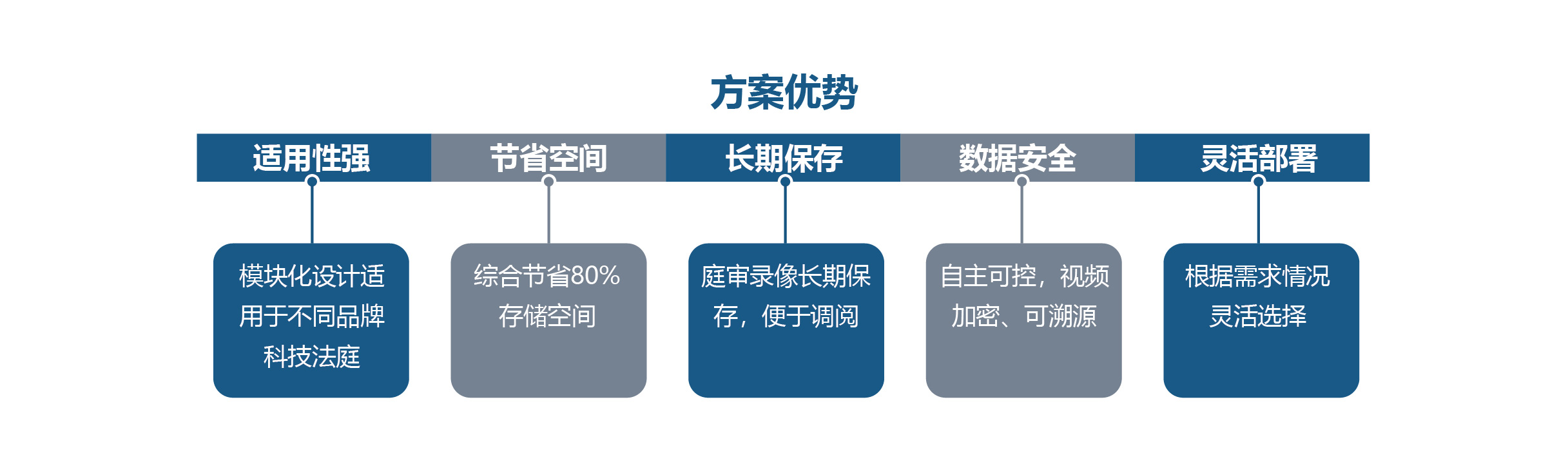 视频档案瘦身管理平台