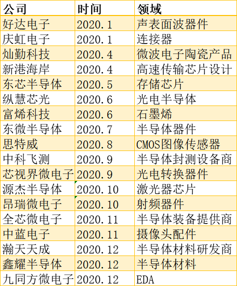  投資賺錢還是賣手機賺錢？揭秘華為與小米的投資帝國