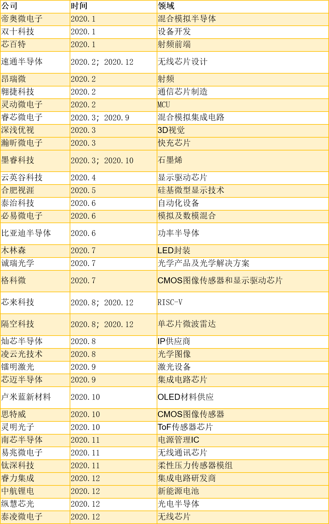  投資賺錢還是賣手機賺錢？揭秘華為與小米的投資帝國