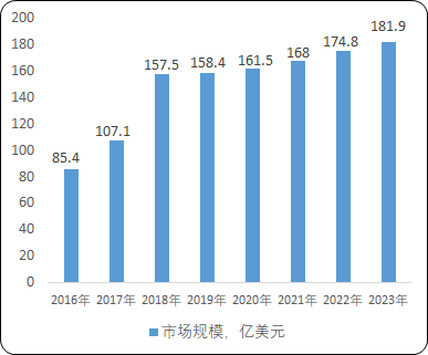 电子专用高端金属粉体材料（MLCC）“十四五”投资战略-2021年全球及中国电子专用高端金属粉体材料（MLCC）市场供需能力分析及未来市场发展前景预测