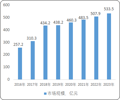 电子专用高端金属粉体材料（MLCC）“十四五”投资战略-2021年全球及中国电子专用高端金属粉体材料（MLCC）市场供需能力分析及未来市场发展前景预测