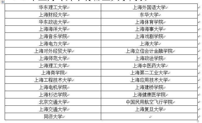 【上海专升本】上海专升本大学及专业