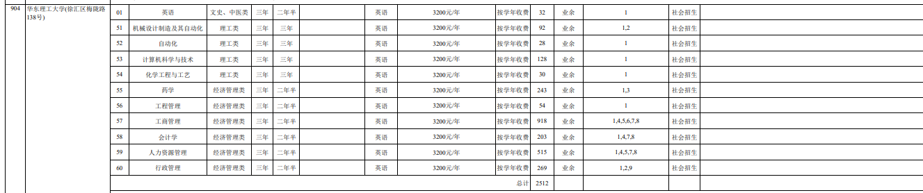 【上海专升本】上海专升本大学及专业