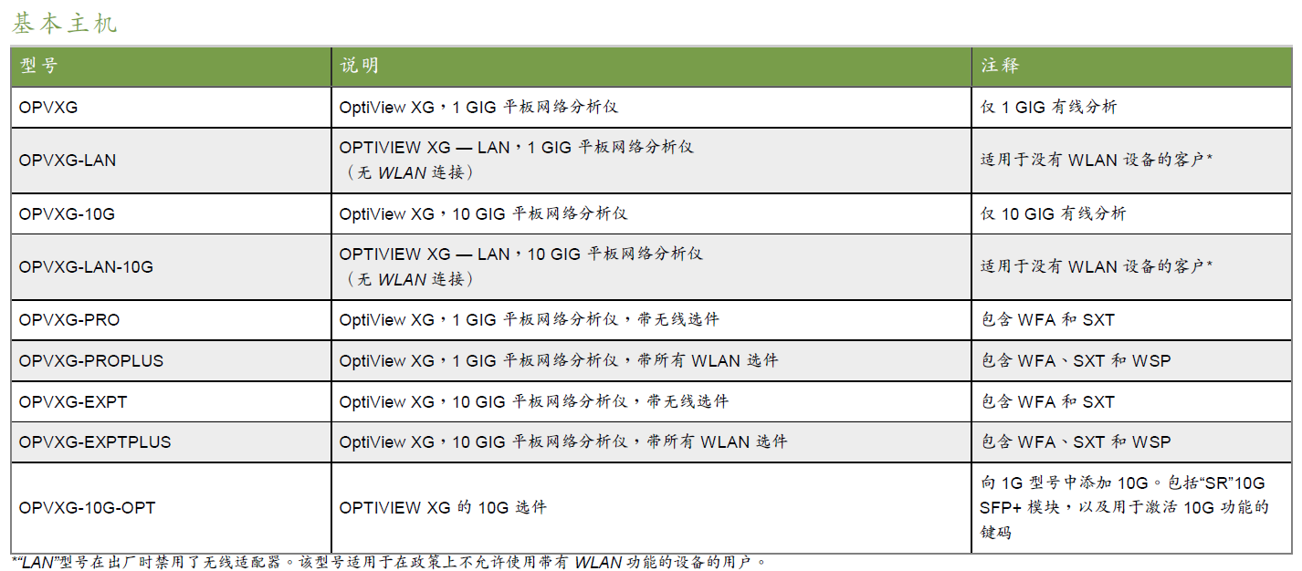 OPVXG 便携式网络分析仪