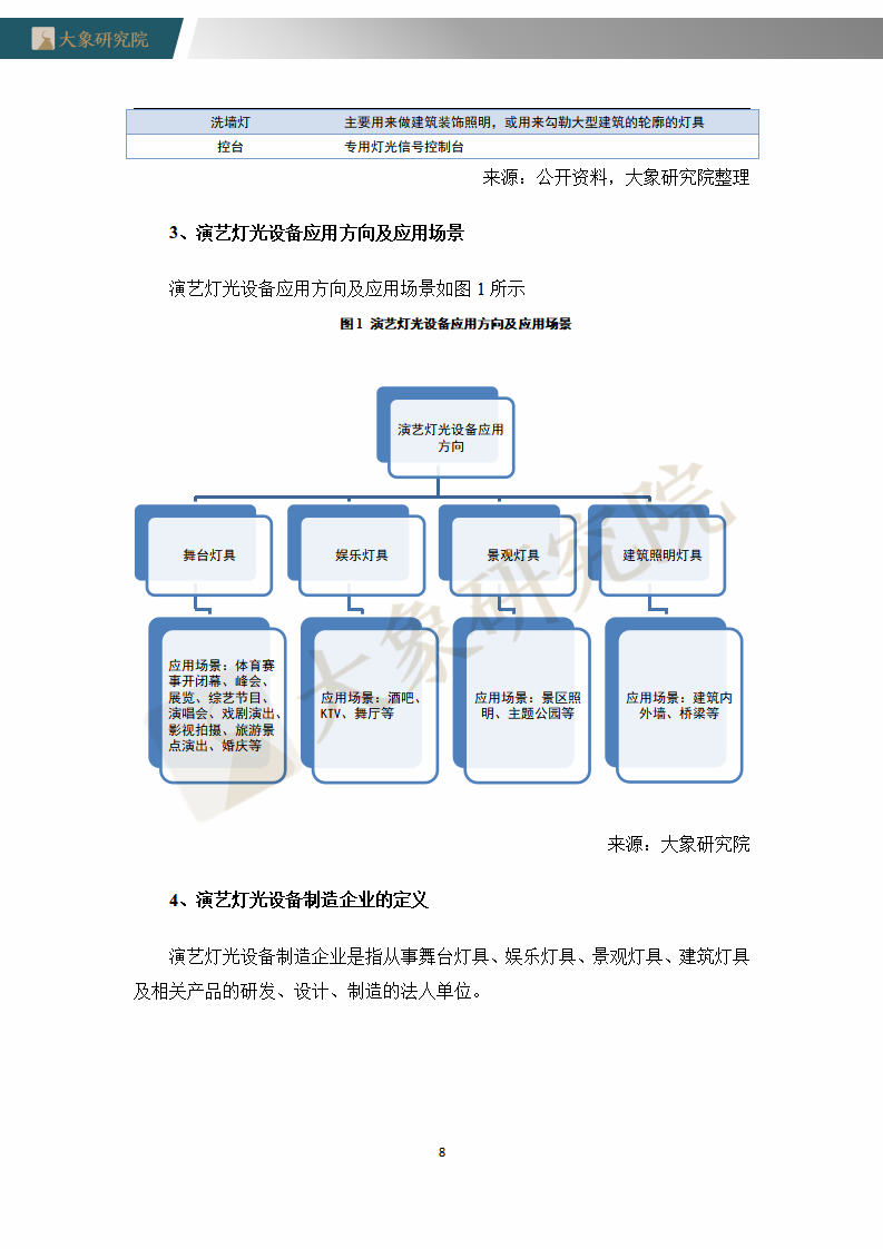 【大象研究院】2020年中國演藝燈光設(shè)備制造行業(yè)概覽