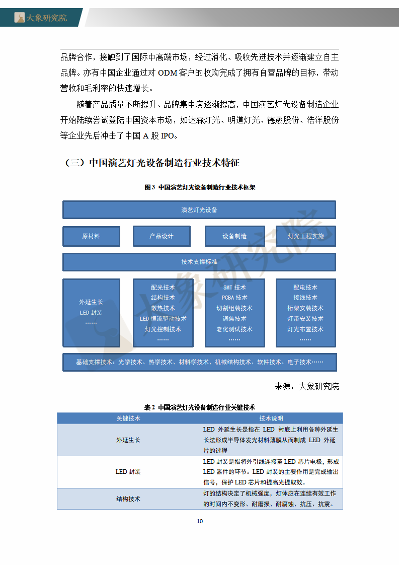 【大象研究院】2020年中國演藝燈光設(shè)備制造行業(yè)概覽