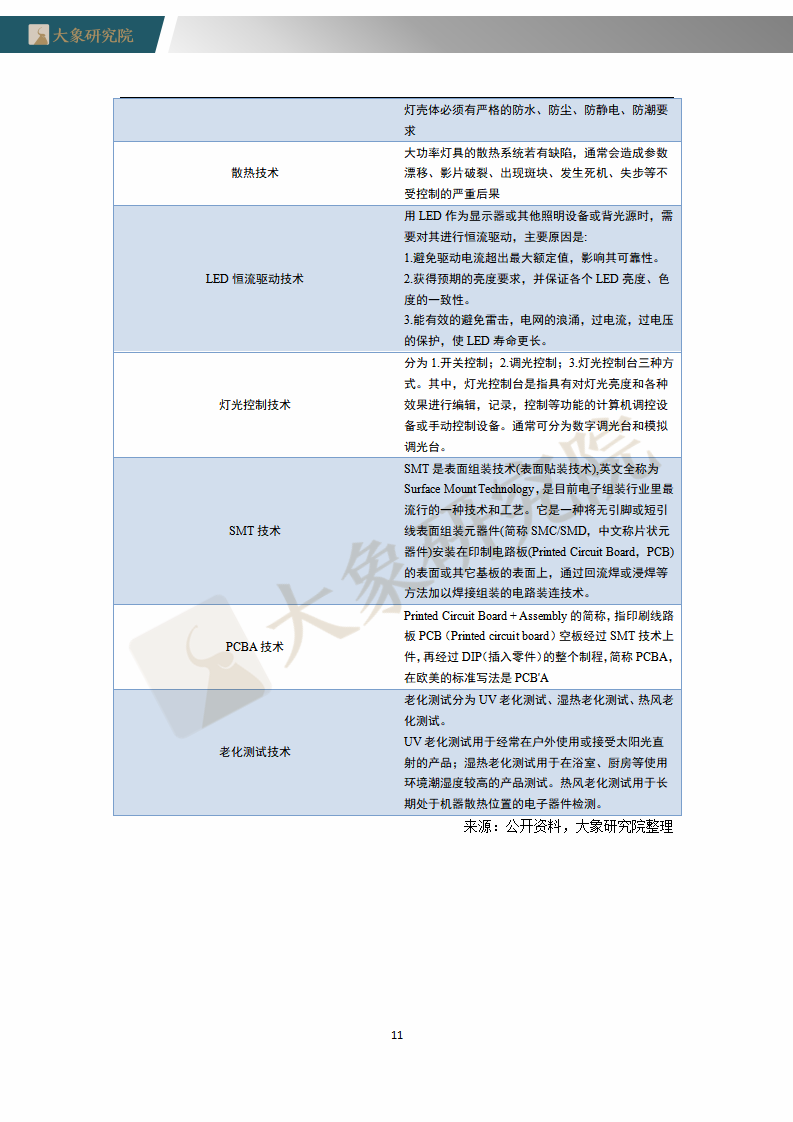 【大象研究院】2020年中國演藝燈光設(shè)備制造行業(yè)概覽