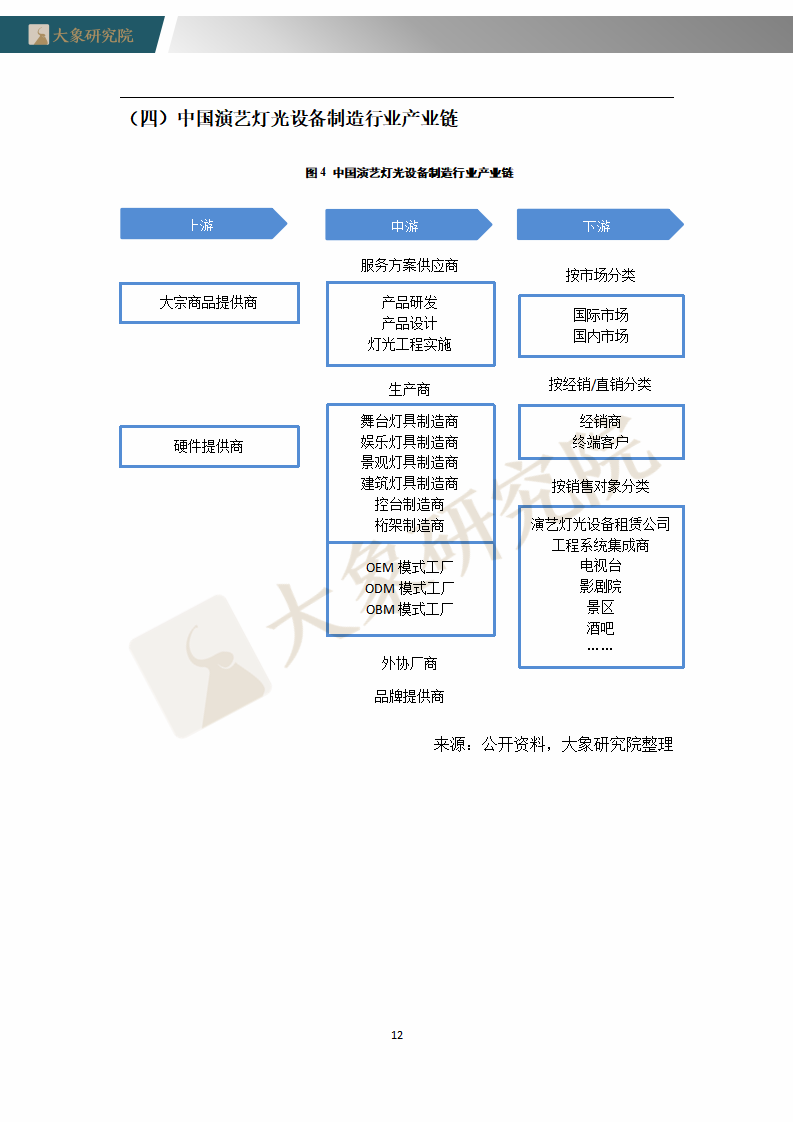 【大象研究院】2020年中國演藝燈光設(shè)備制造行業(yè)概覽