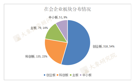 最新：保薦機(jī)構(gòu)IPO在會(huì)項(xiàng)目排行榜！儲(chǔ)備誰(shuí)家多？第一梯隊(duì)券商曝光