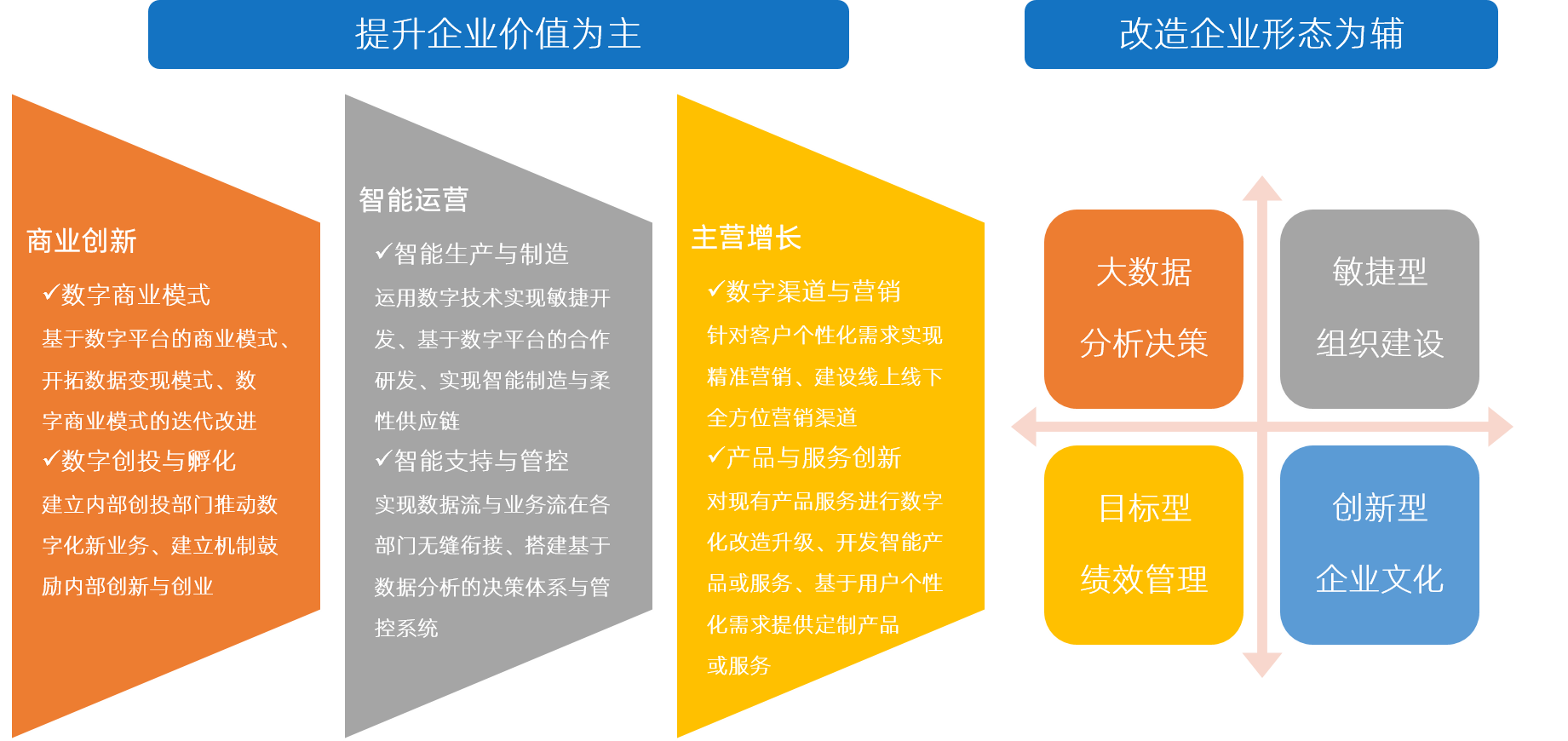 中大咨询数字化助力高质量发展解决方案 中大咨询数字化助力高质量发展解决方案