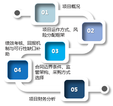 中大咨询PPP项目总体方案 中大咨询PPP项目总体方案
