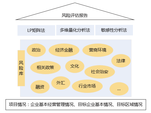 中大咨询国企境外投资风险评估 中大咨询国企境外投资风险评估