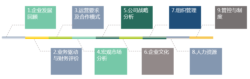 中大咨询并购整合与管理融合 中大咨询并购整合与管理融合