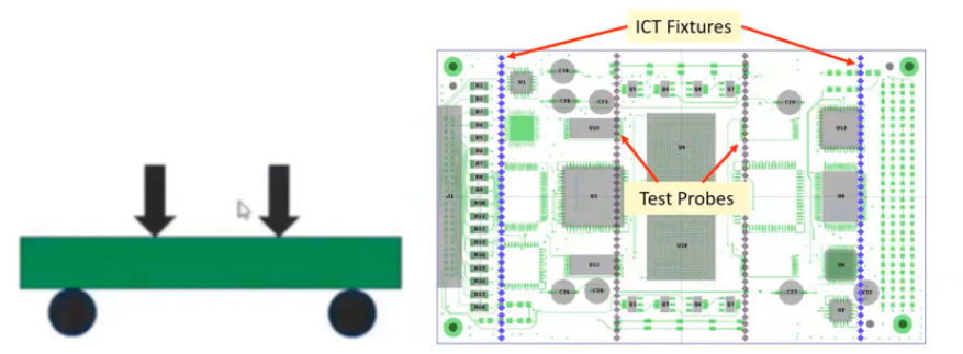 如何使用Sherlock的ICT测试模块对电路板进行过应力仿真？