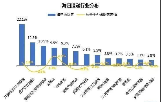 留学家庭最关注问题:2020年海归求职人数和薪资状况,超详细信息! 留学家庭最关注问题:2020年海归求职人数和薪资状况,超详细信息!