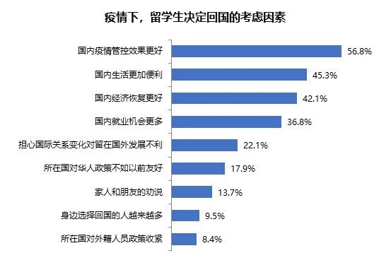 留学家庭最关注问题:2020年海归求职人数和薪资状况,超详细信息! 留学家庭最关注问题:2020年海归求职人数和薪资状况,超详细信息!