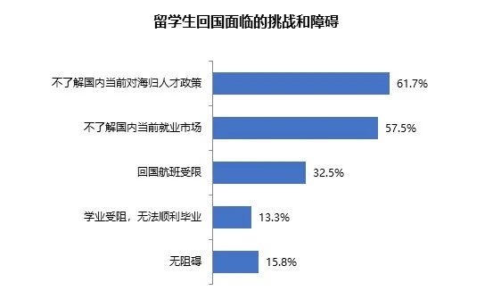 留学家庭最关注问题:2020年海归求职人数和薪资状况,超详细信息! 留学家庭最关注问题:2020年海归求职人数和薪资状况,超详细信息!