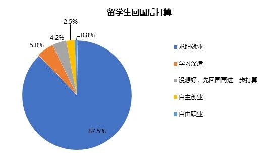 留学家庭最关注问题:2020年海归求职人数和薪资状况,超详细信息! 留学家庭最关注问题:2020年海归求职人数和薪资状况,超详细信息!