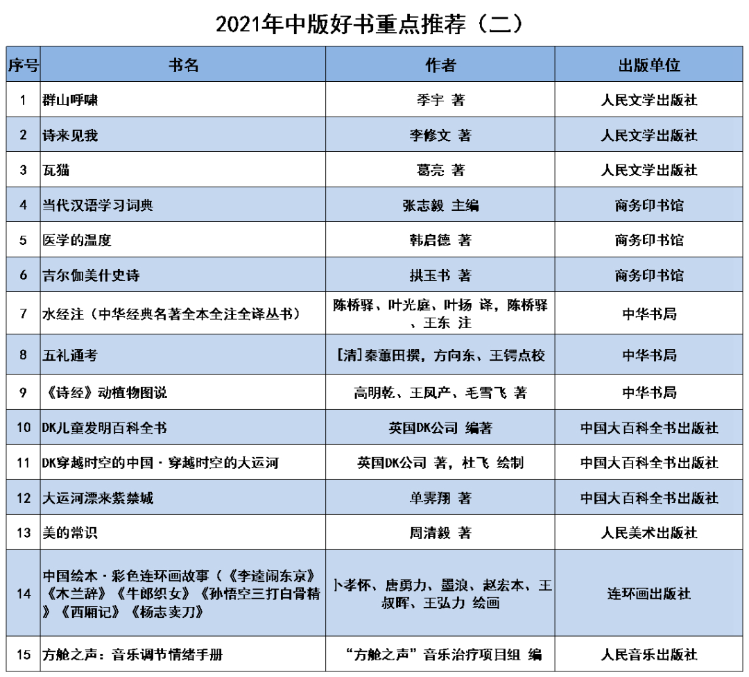 育新机、启新章，扬帆起航