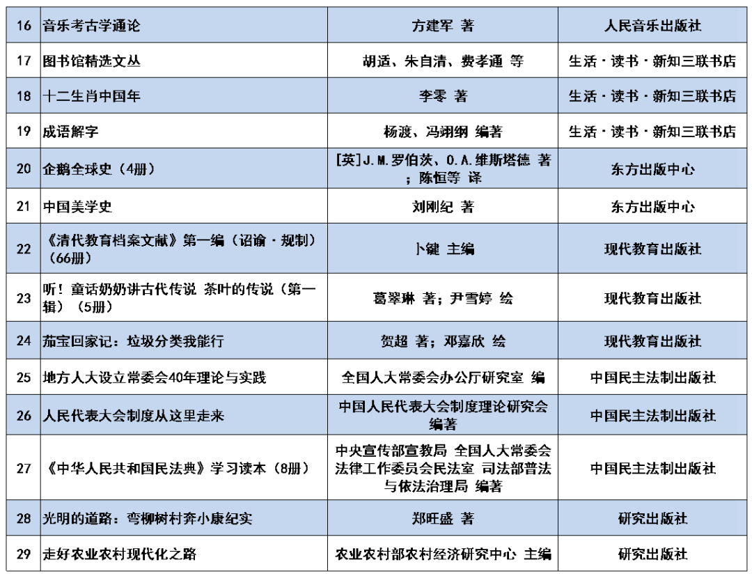 育新机、启新章，扬帆起航