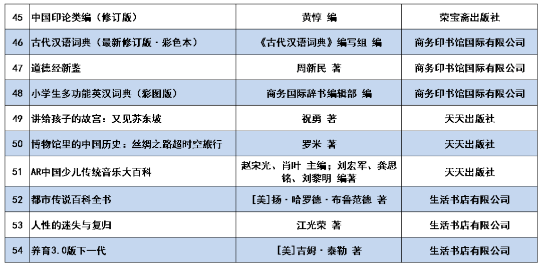 育新机、启新章，扬帆起航