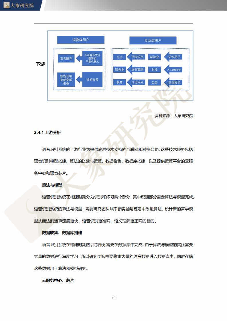 【大象研究院】2021年中國語音識別系統(tǒng)行業(yè)概覽