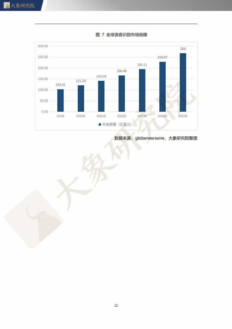 【大象研究院】2021年中國語音識別系統(tǒng)行業(yè)概覽