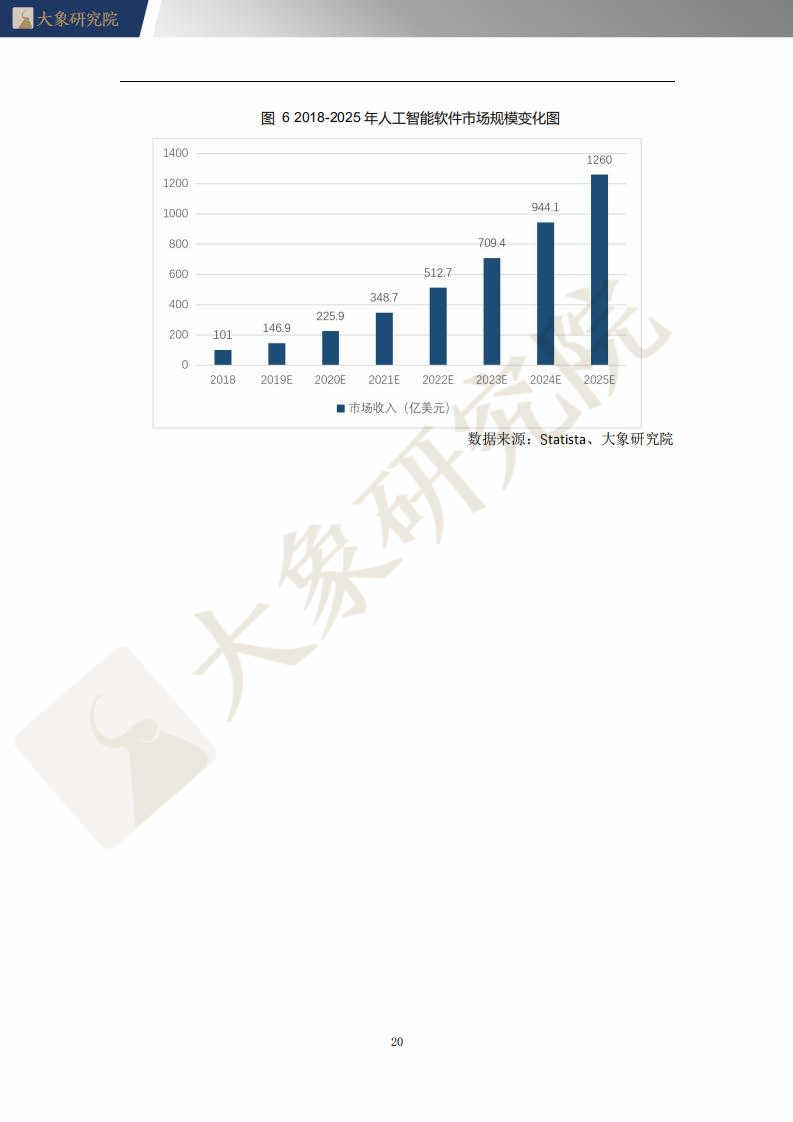 【大象研究院】2021年中國語音識別系統(tǒng)行業(yè)概覽