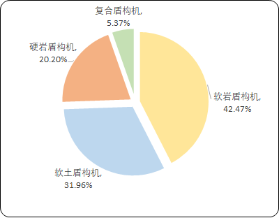盾构机“十四五”规划产业发展规划-2021年中国盾构机市场发展战略规划研究及市场需求潜力预测