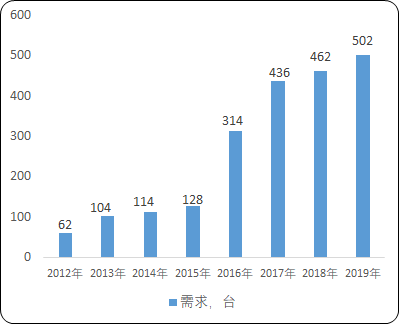 盾构机“十四五”规划产业发展规划-2021年中国盾构机市场发展战略规划研究及市场需求潜力预测
