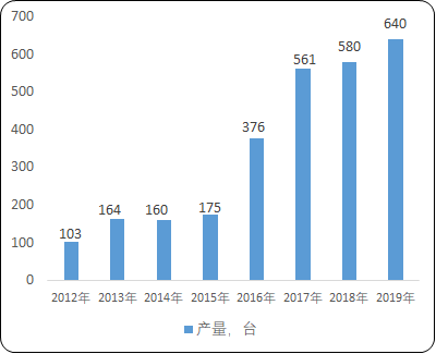 盾构机“十四五”规划产业发展规划-2021年中国盾构机市场发展战略规划研究及市场需求潜力预测