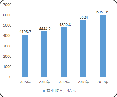 工程咨询服务“十四五”市场竞争咨询-2021年中国工程咨询服务行业市场盈利能力分析及市场发展战略可行性研究