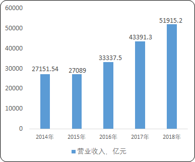 工程咨询服务“十四五”市场竞争咨询-2021年中国工程咨询服务行业市场盈利能力分析及市场发展战略可行性研究
