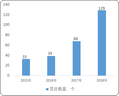 固废污染阻隔修复“十四五”投资战略-2021年中国固废污染阻隔修复市场全景监测调研分析及未来战略规划预测