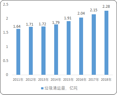 固废污染阻隔修复“十四五”投资战略-2021年中国固废污染阻隔修复市场全景监测调研分析及未来战略规划预测