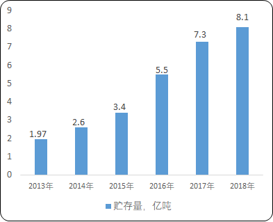 固废污染阻隔修复“十四五”投资战略-2021年中国固废污染阻隔修复市场全景监测调研分析及未来战略规划预测