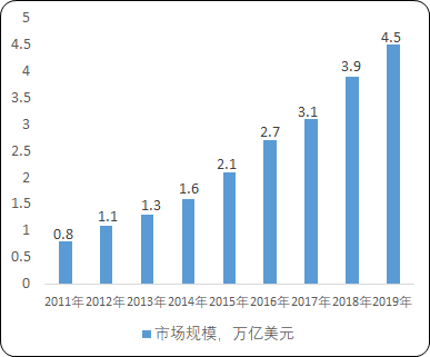 新材料“十四五”投资可行性研究-2021年全球及中国新材料产业投资战略专项研究预测