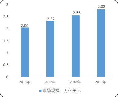 新材料“十四五”投资可行性研究-2021年全球及中国新材料产业投资战略专项研究预测