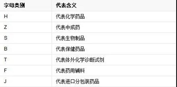 孩子医药用品要看清，“消字号、药字号、械字号”区别大！