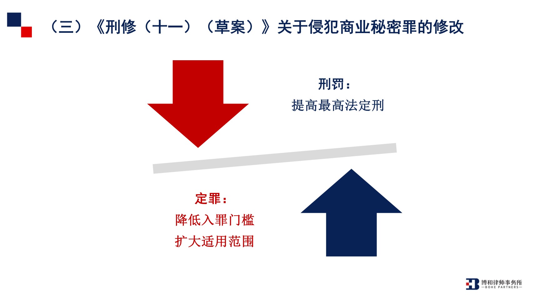 观点|《刑修(十一)(草案)》视角下的商业秘密犯罪 观点|《刑修(十一)(草案)》视角下的商业秘密犯罪