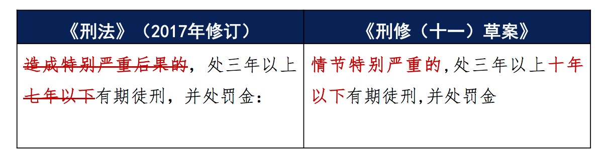 观点|《刑修(十一)(草案)》视角下的商业秘密犯罪 观点|《刑修(十一)(草案)》视角下的商业秘密犯罪