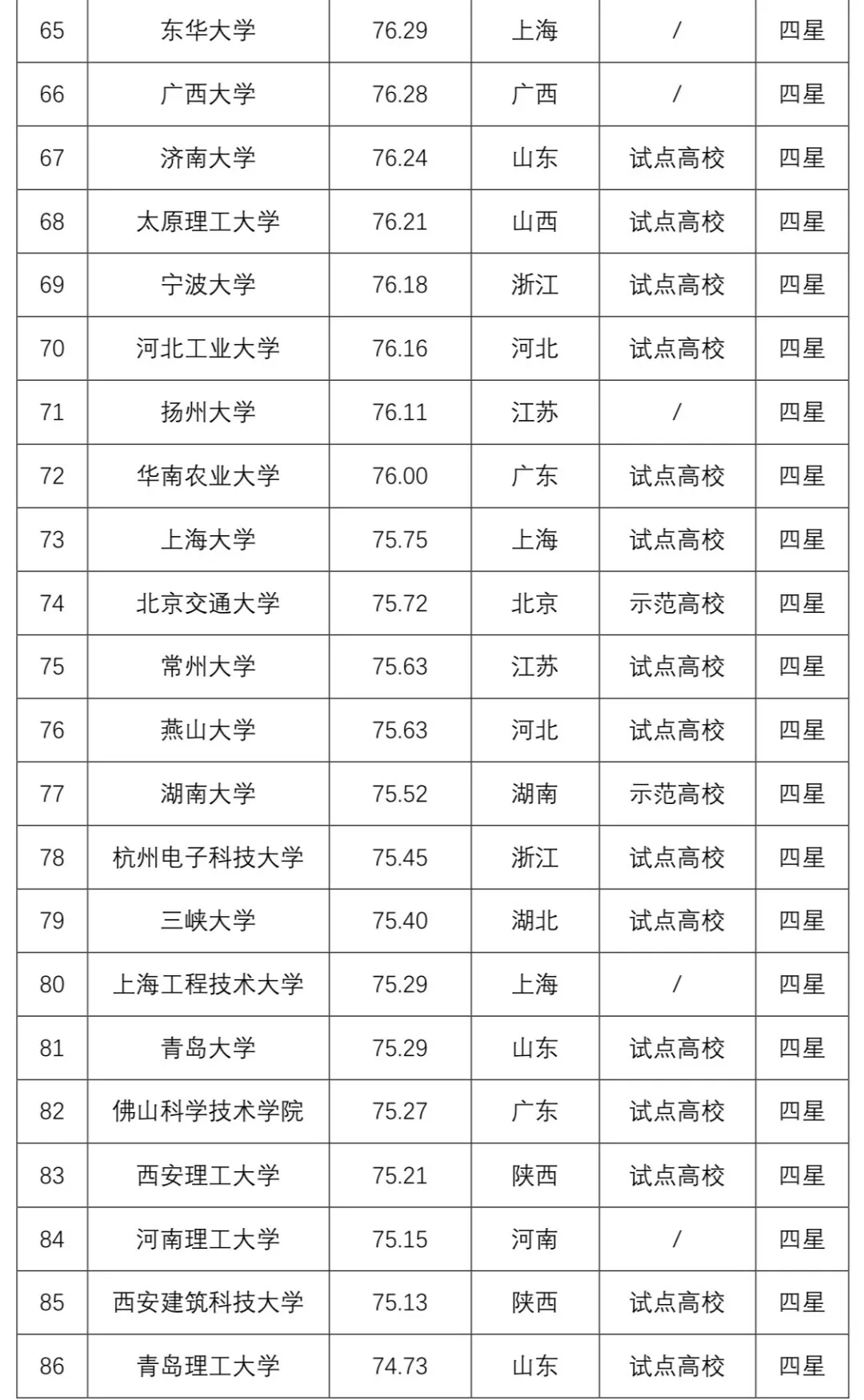 2020年中国高校专利实力100强正式发布! 2020年中国高校专利实力100强正式发布!