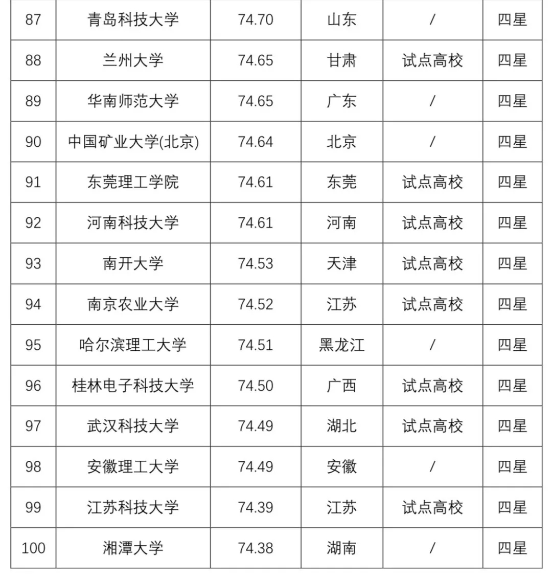 2020年中国高校专利实力100强正式发布! 2020年中国高校专利实力100强正式发布!