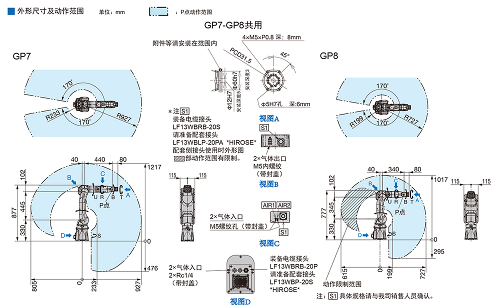 OTOMAN-GP8