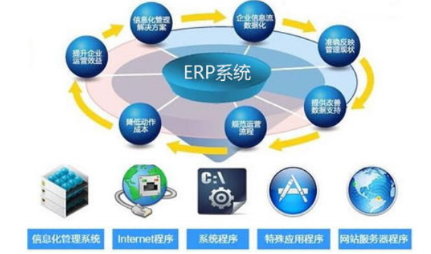 ERP系统介绍
