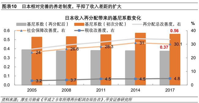 31省份2020年人均消費(fèi)榜：上海最能花 食品煙酒支出大