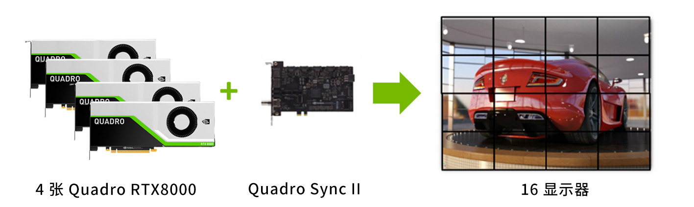 NVIDIA QuadroRTX 8000 NVIDIA QuadroRTX 8000