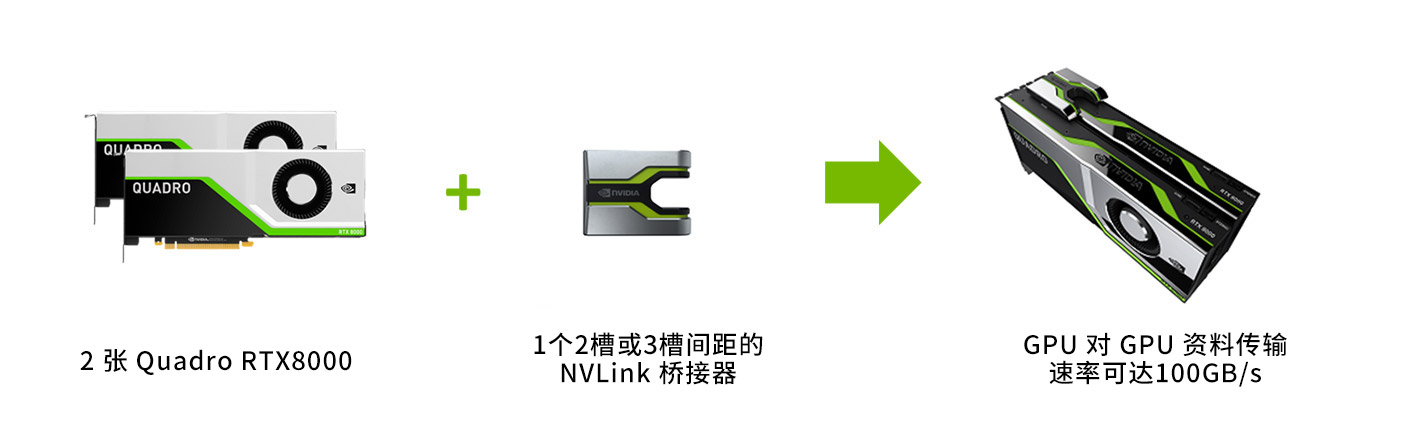 NVIDIA QuadroRTX 8000 NVIDIA QuadroRTX 8000