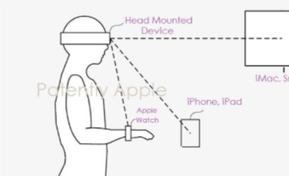 VR/AR行业热点 VR/AR行业热点