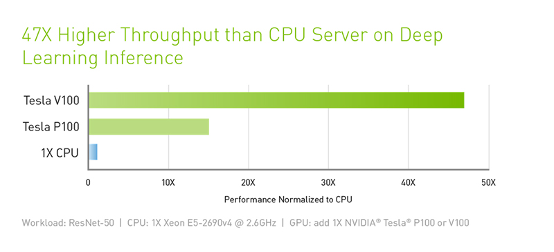 NVIDIA Tesla V100 NVIDIA Tesla V100